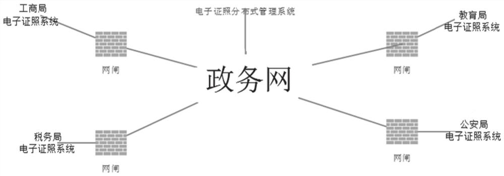 Electronic certificate distributed management method and system based on micro-service