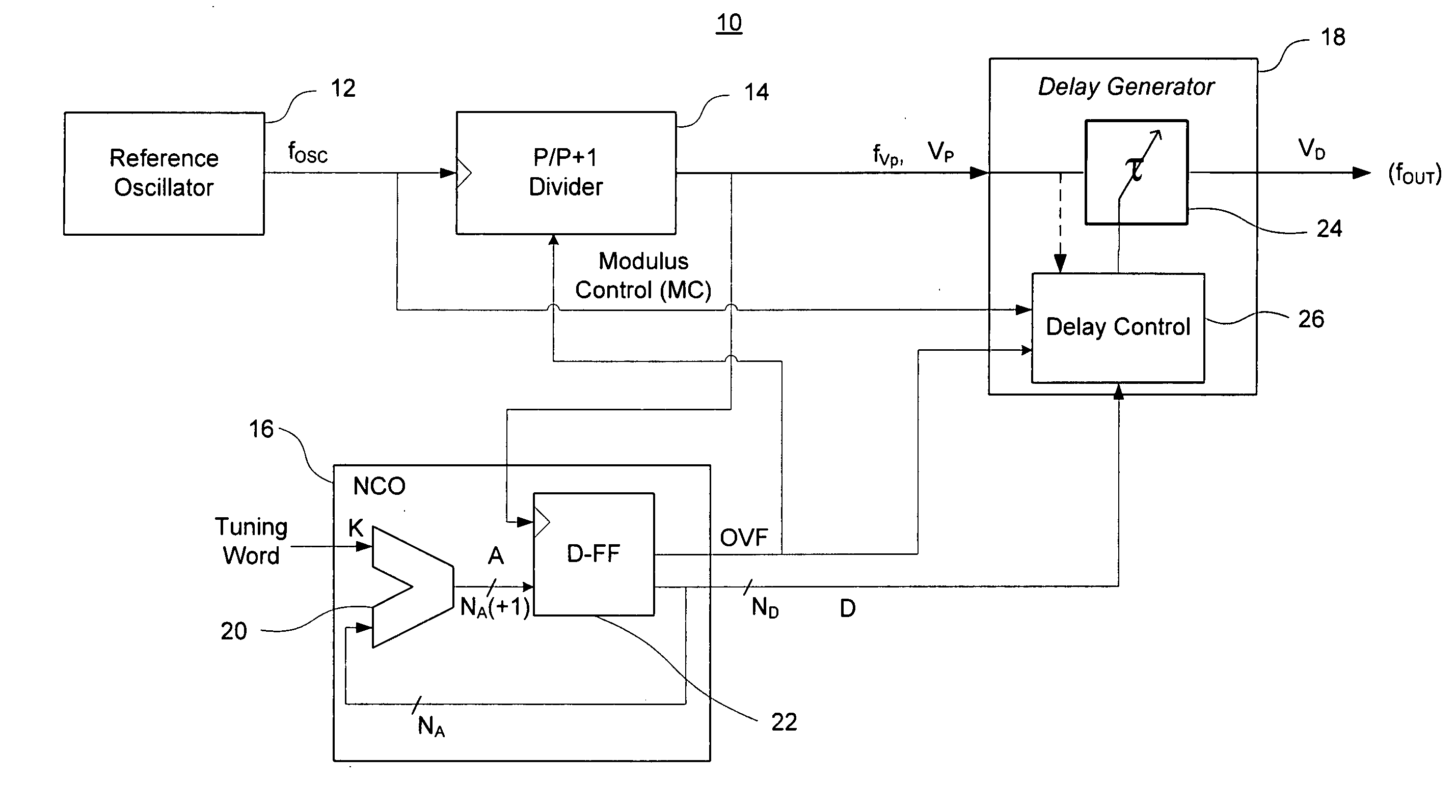 Direct digital synthesizer for reference frequency generation