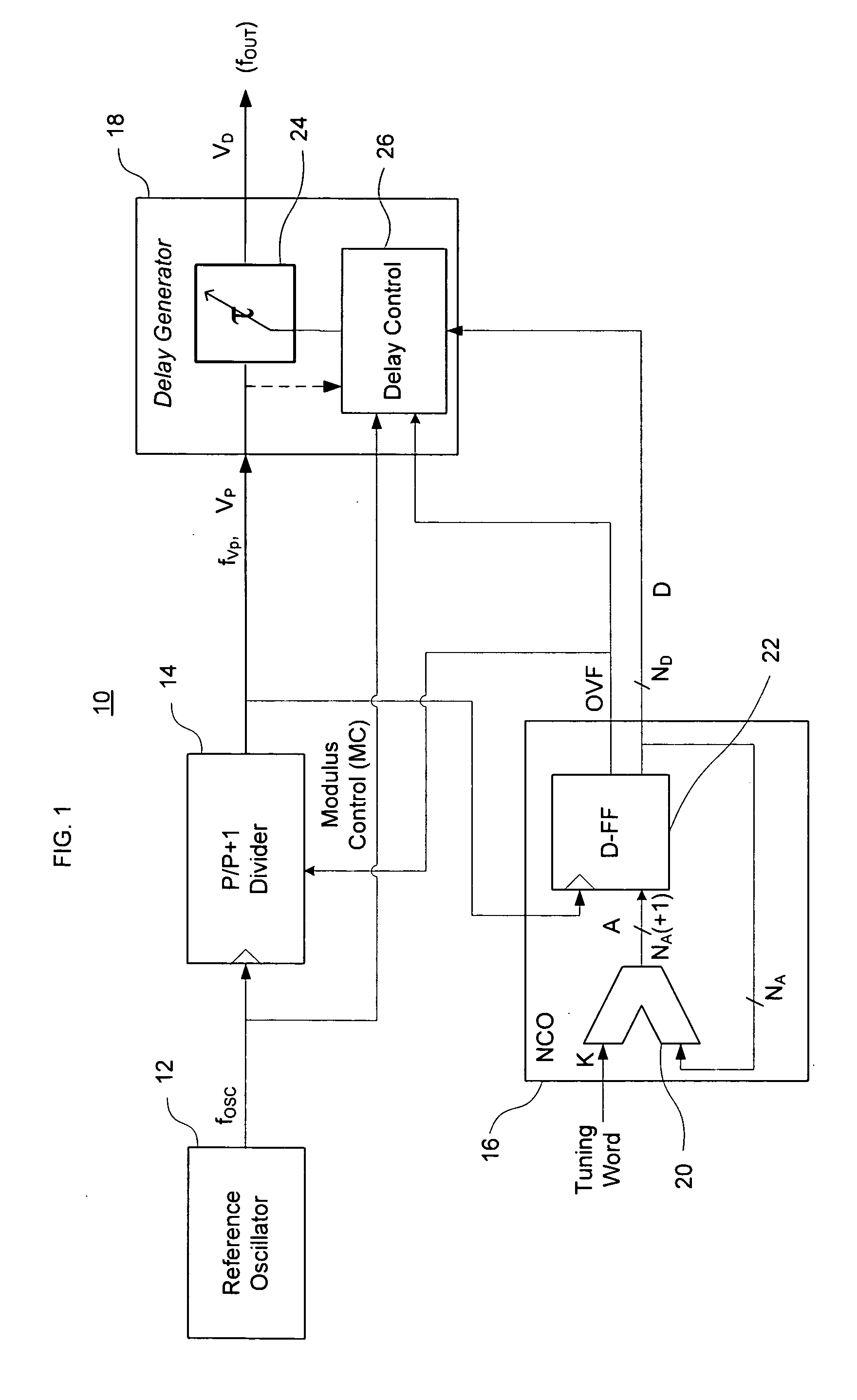 Direct digital synthesizer for reference frequency generation