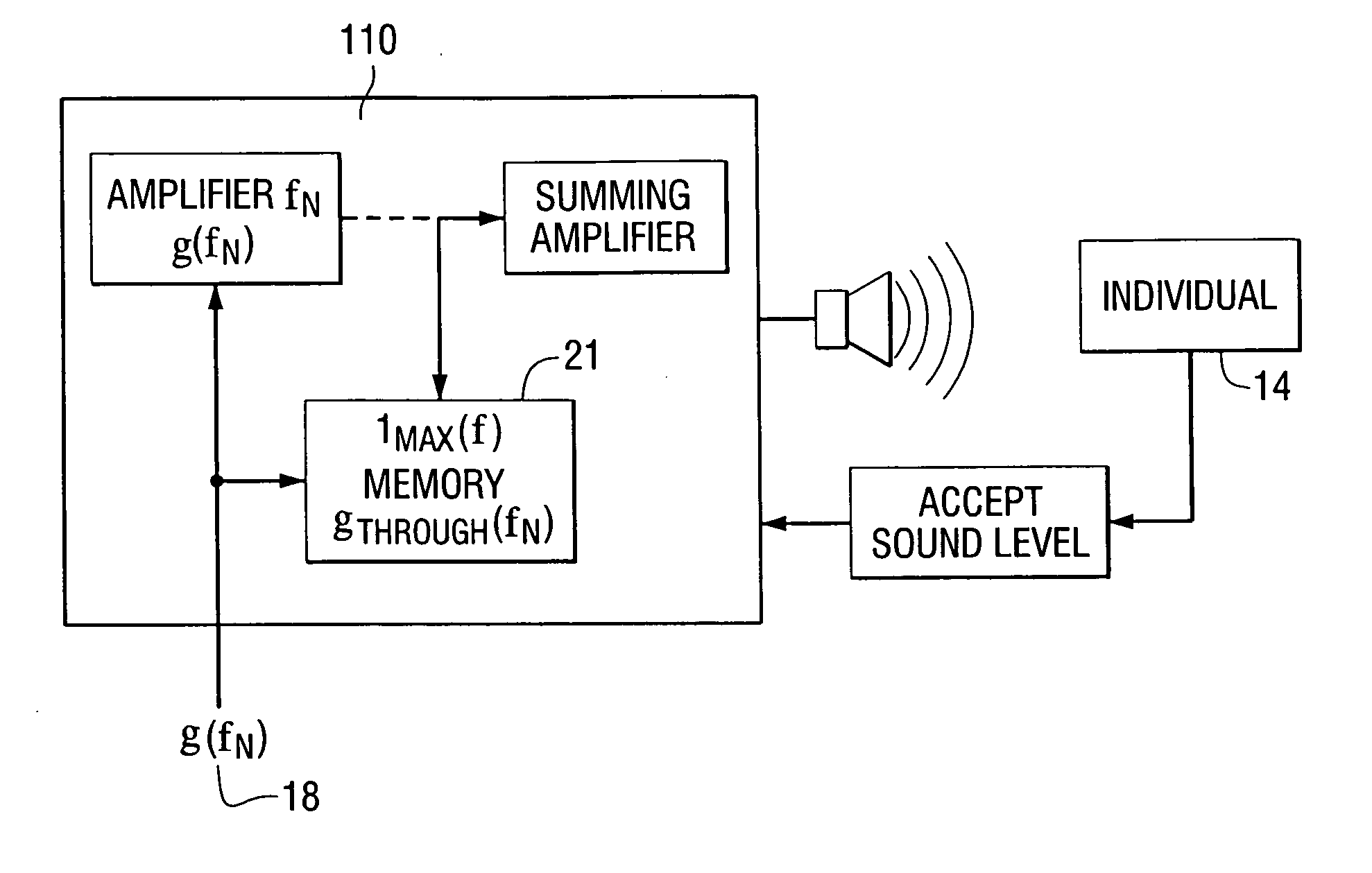 Hearing ajustment appliance for electronic audio equipment