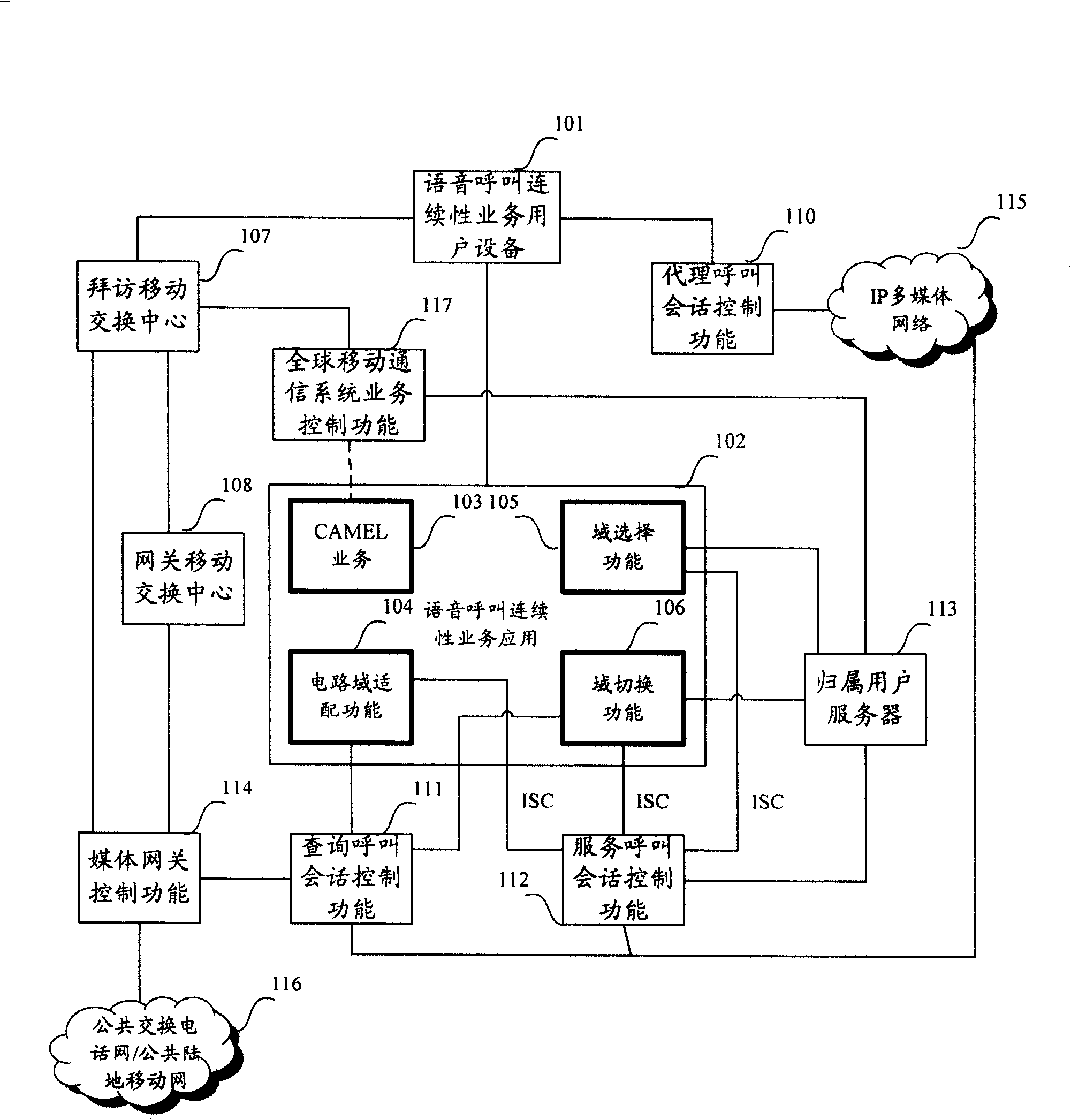 Domain switch method in continuous voice call service