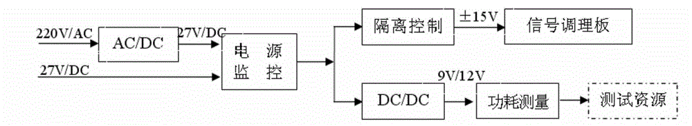 Aircraft station simulation training practical operation system