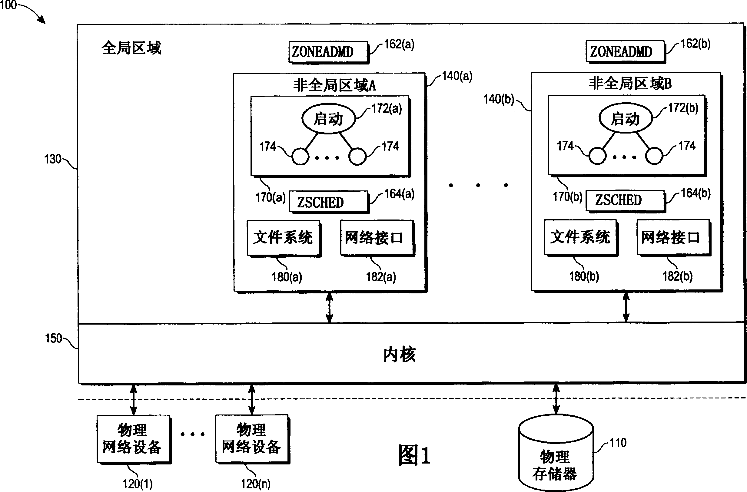 Fine grain privileges in an operating system