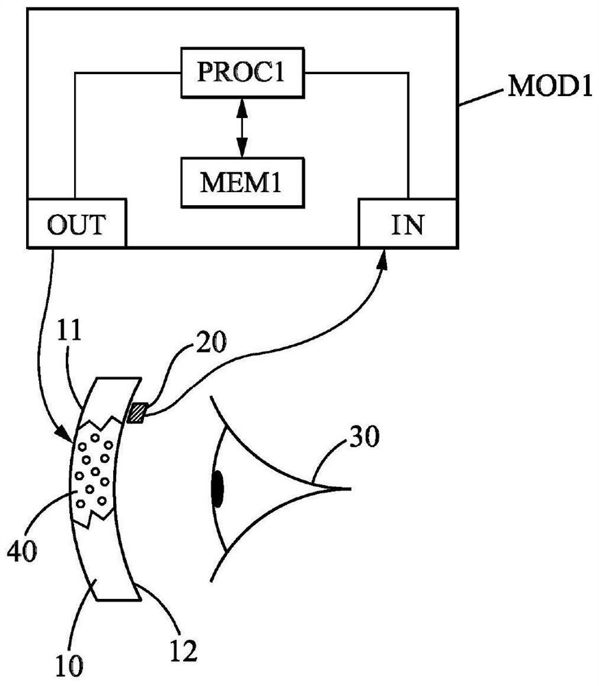 Filter for eye cone cells protection