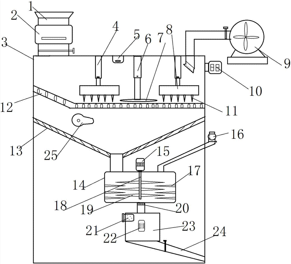 Environment-friendly straw feed manufacturing equipment