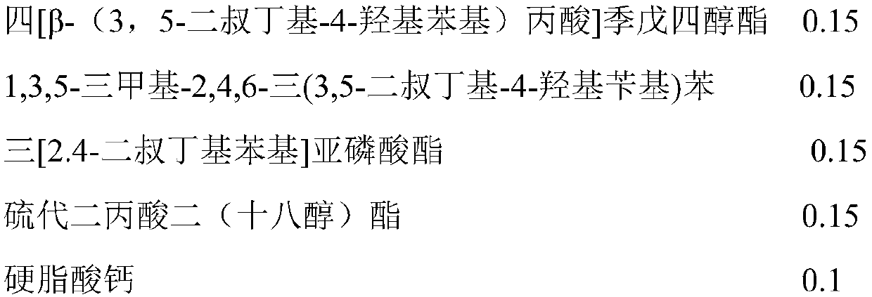 Polyethylene composition used for geomembrane