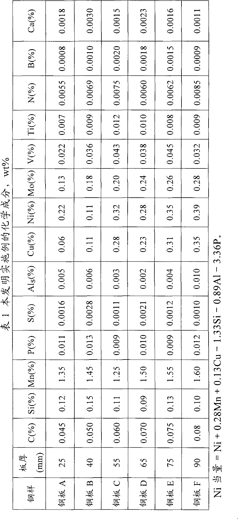 A quenched and tempered low temperature steel and its manufacturing method