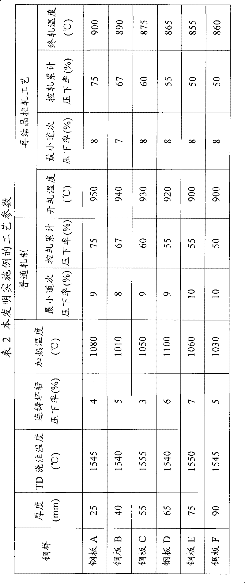 A quenched and tempered low temperature steel and its manufacturing method