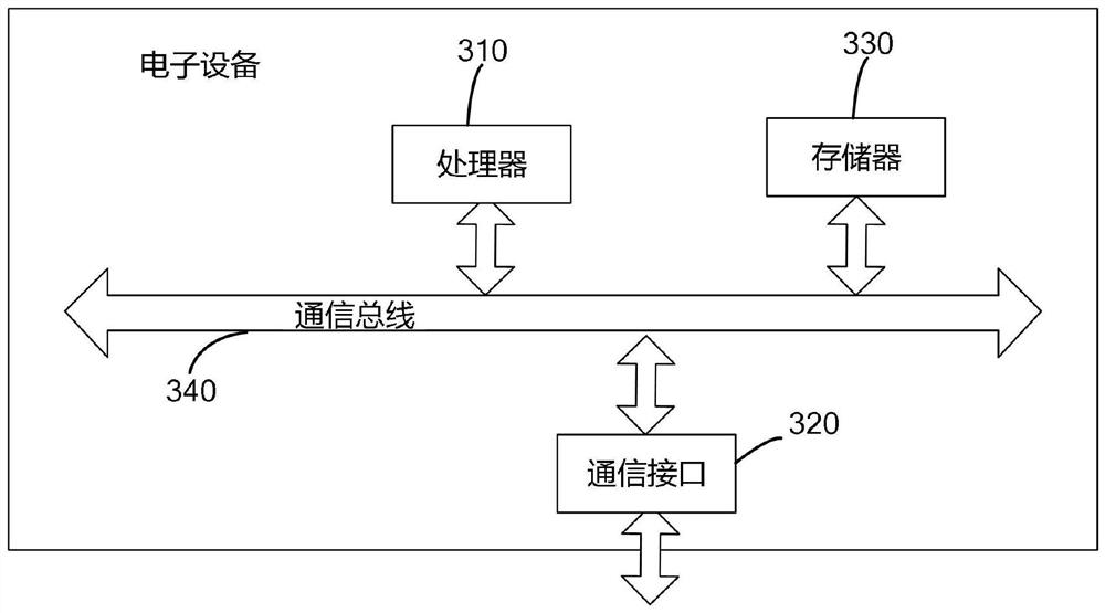 Read-write control method and system of mobile storage device based on micro-filter