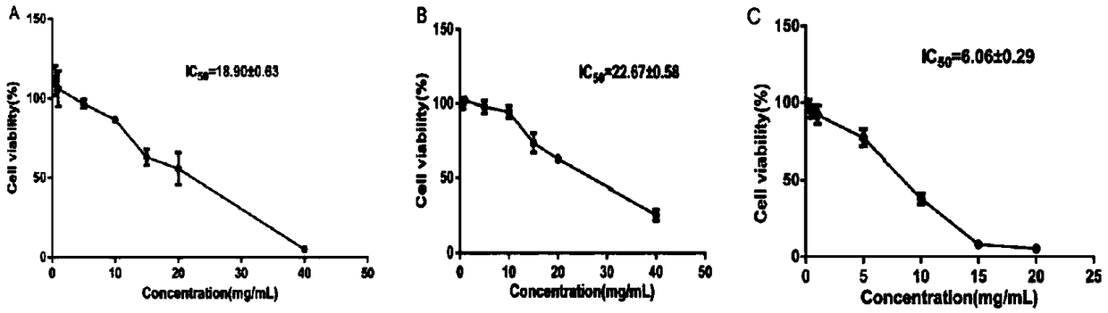 Composition and application of composition to protection of HK-2 cells damaged by calcium oxalate monohydrate