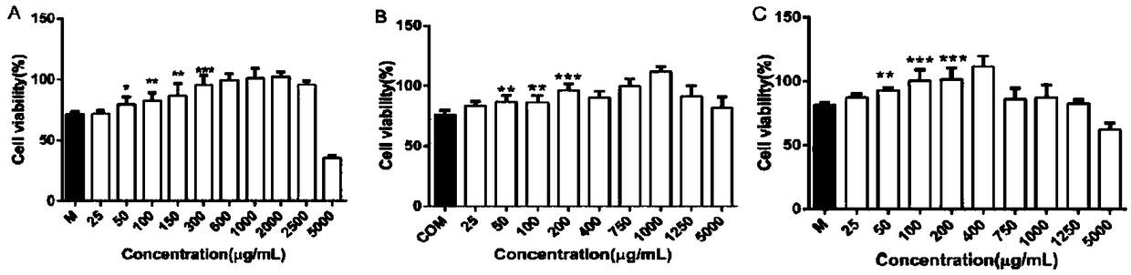 Composition and application of composition to protection of HK-2 cells damaged by calcium oxalate monohydrate