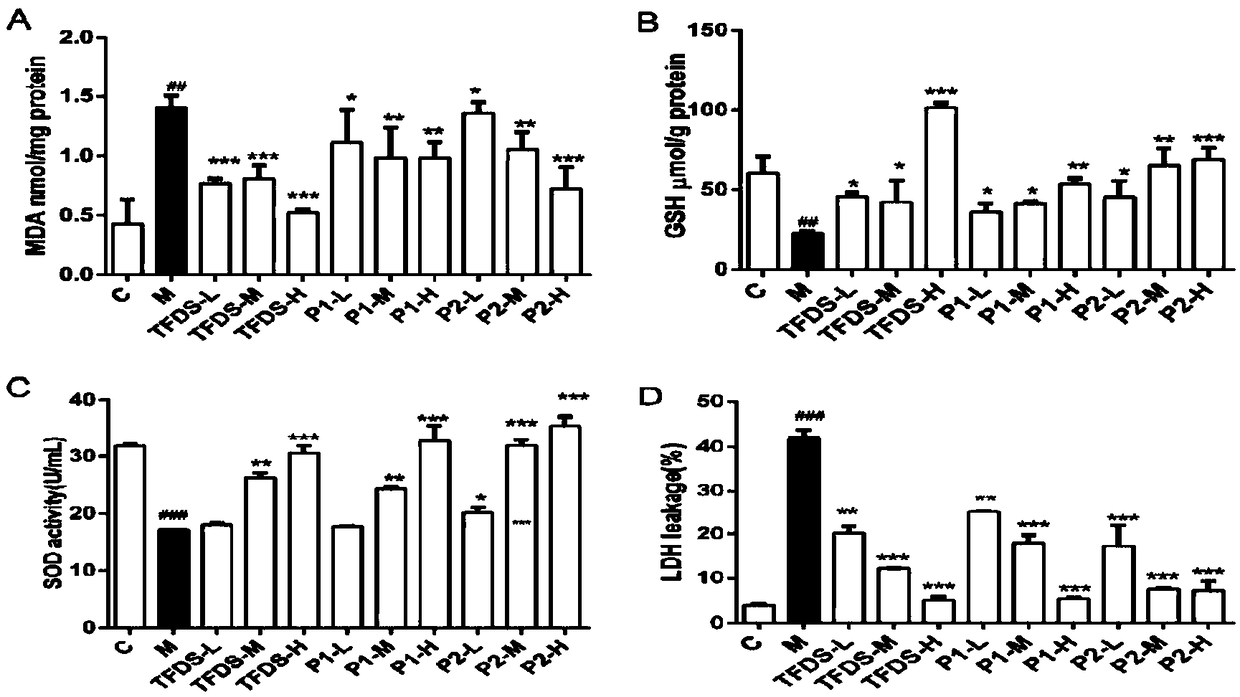 Composition and application of composition to protection of HK-2 cells damaged by calcium oxalate monohydrate