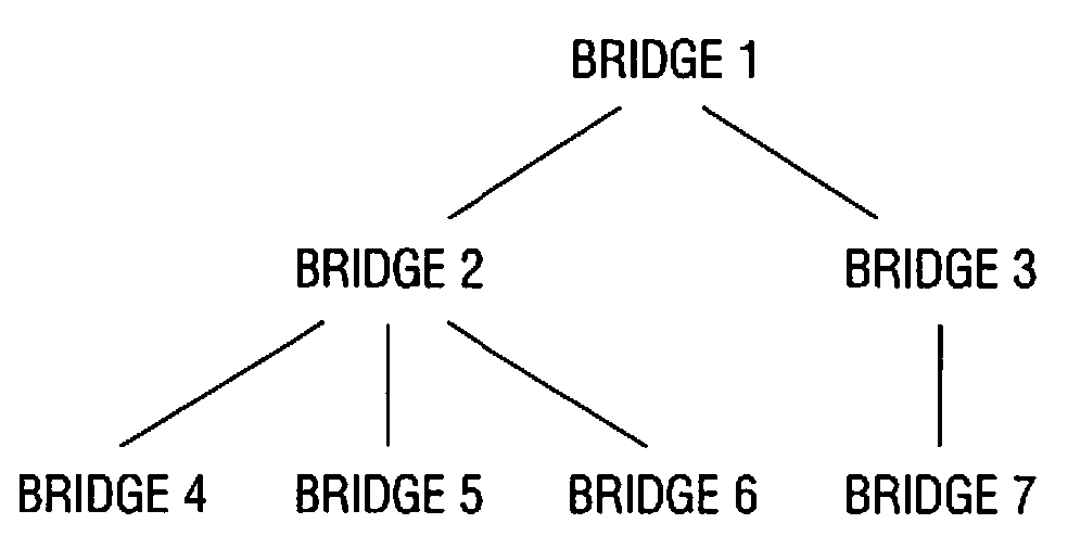 Method and apparatus for network tree management