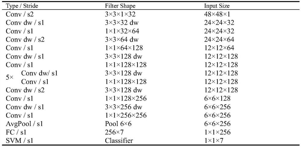 Facial expression recognition method of improved MobileNet model