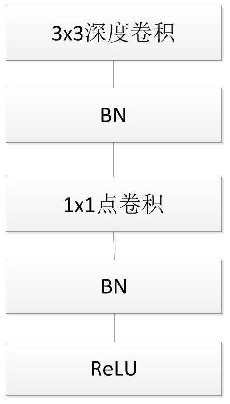 Facial expression recognition method of improved MobileNet model