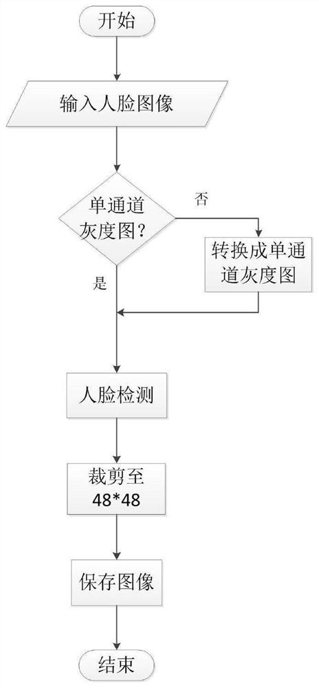 Facial expression recognition method of improved MobileNet model