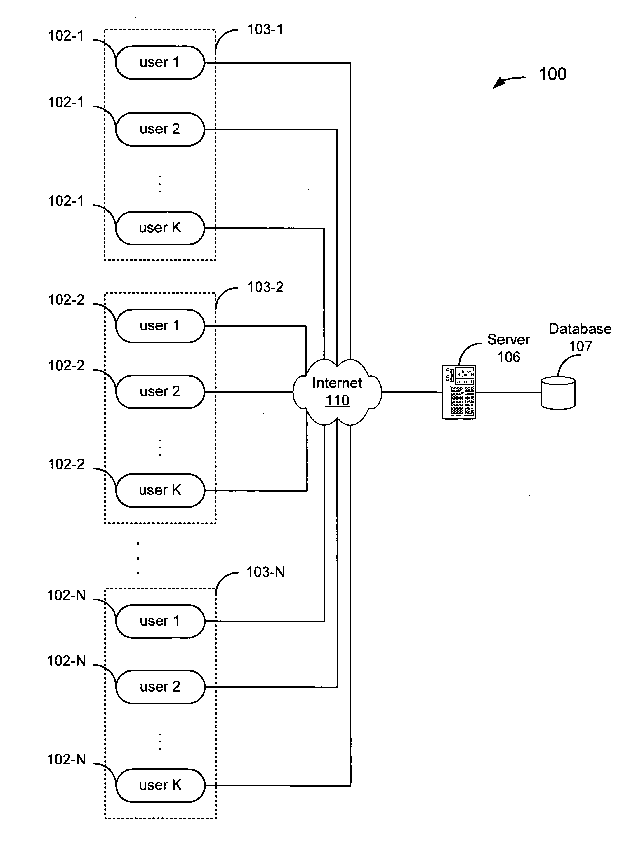 Facilitation of local, community-based, person-to-person connections and transactions on a national, international, or global scale