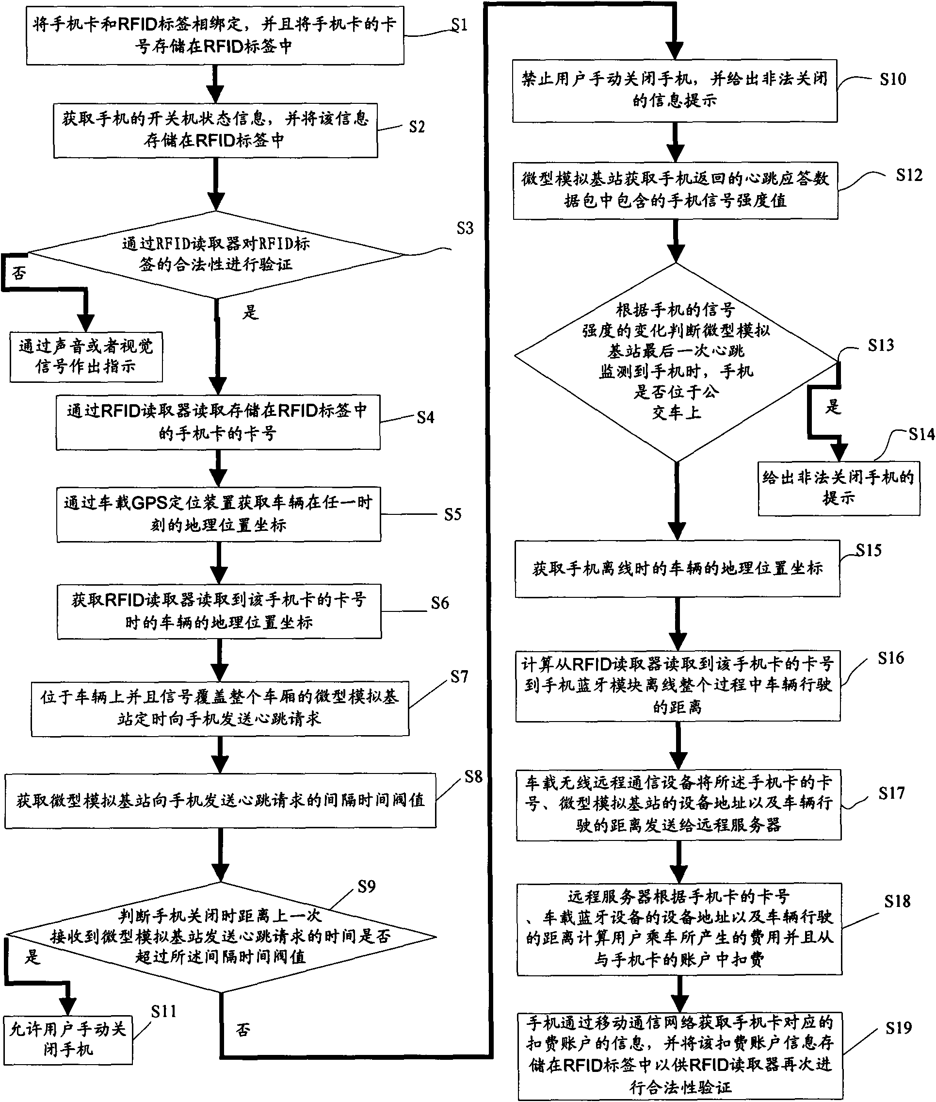 Riding sectionally charging method and riding sectionally charging system based on mobile phone