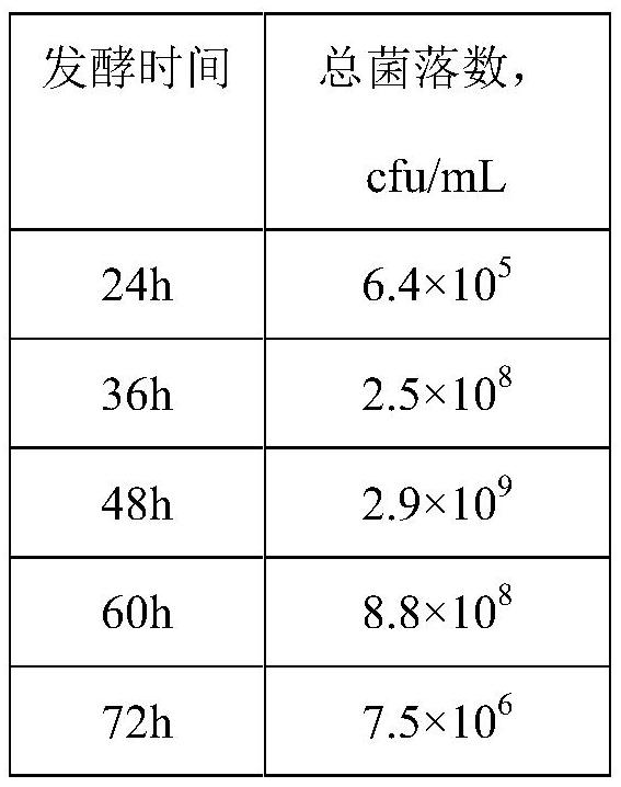 Feed probiotic additive for ruminants and application thereof