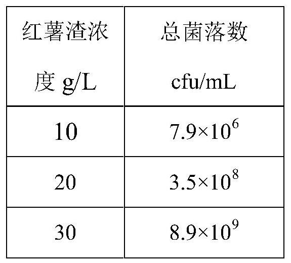 Feed probiotic additive for ruminants and application thereof