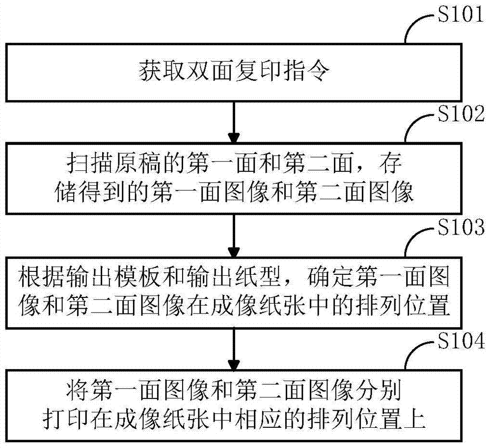 Method and device for double-sided copying of documents