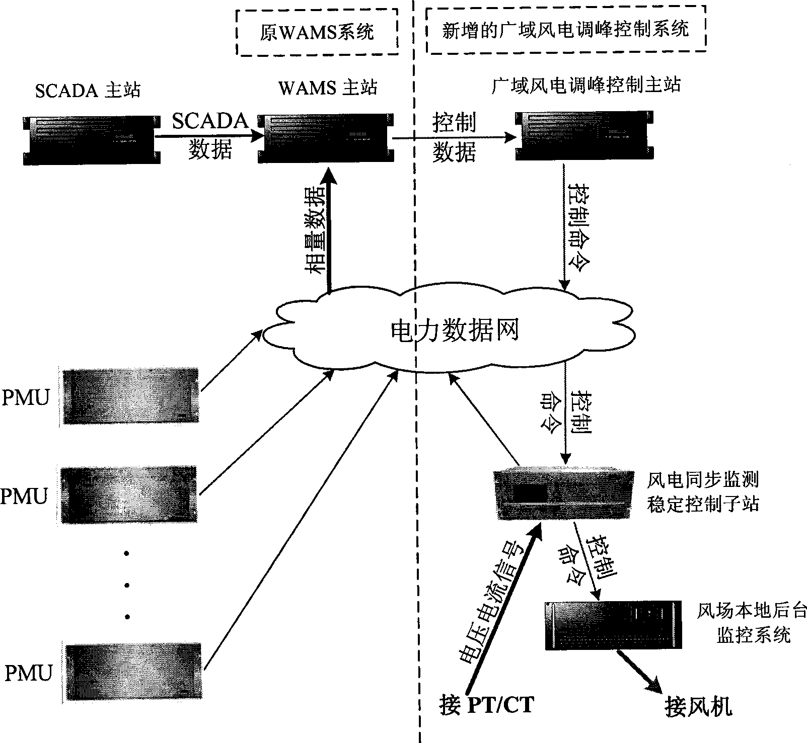 Control system for wide domain wind-powered peak regulation of electric power system