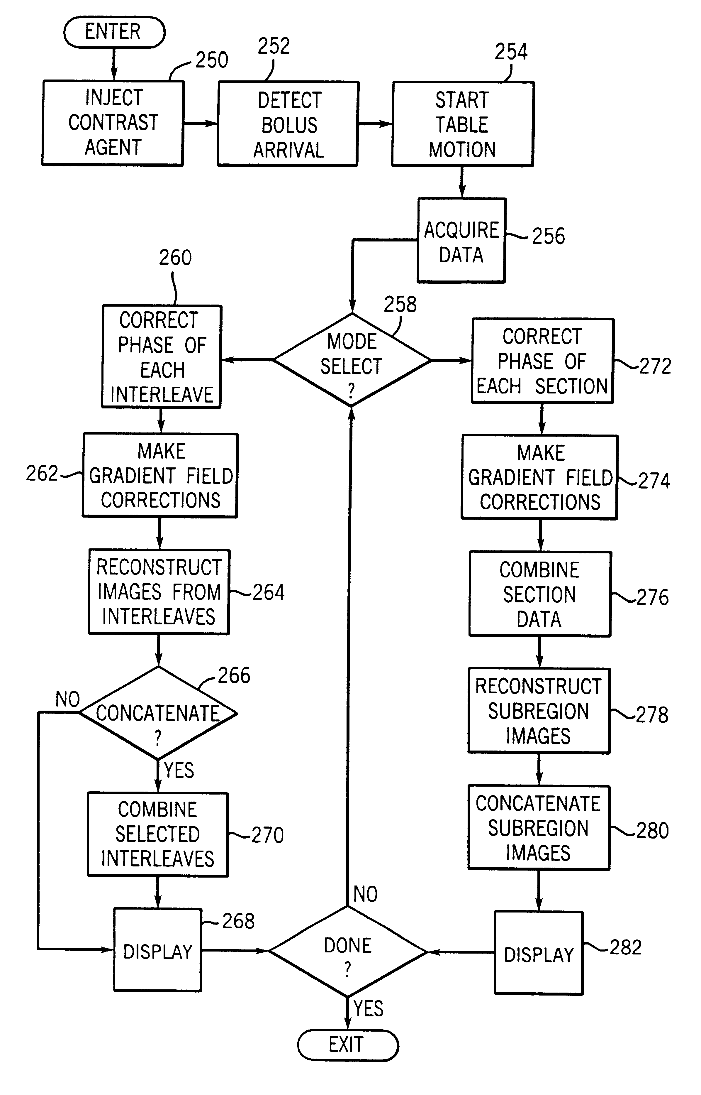 Magnetic resonance angiography using floating table projection imaging