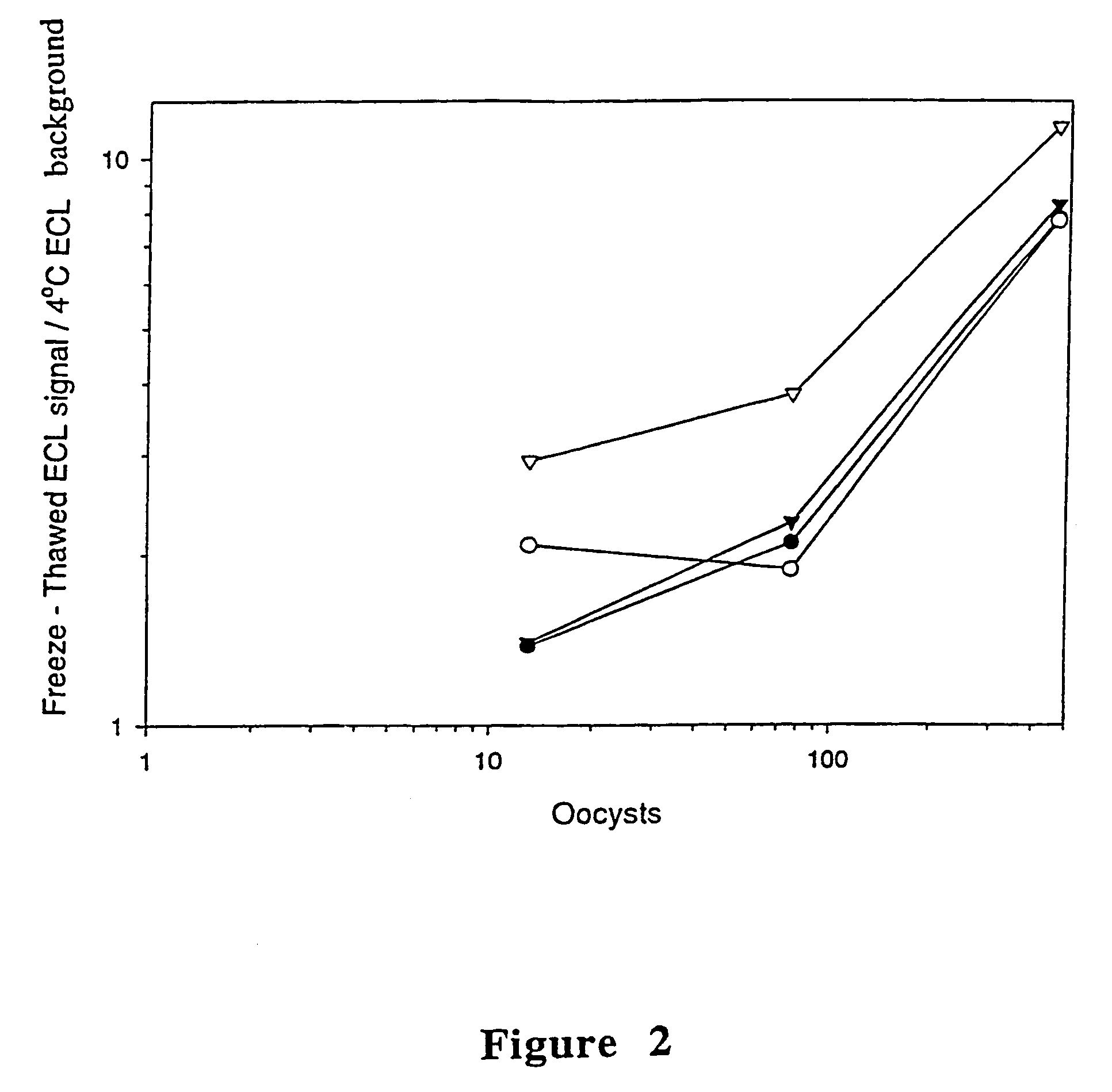 Reagent and method for detecting a Cryptosporidium parvum sporozoite antigen