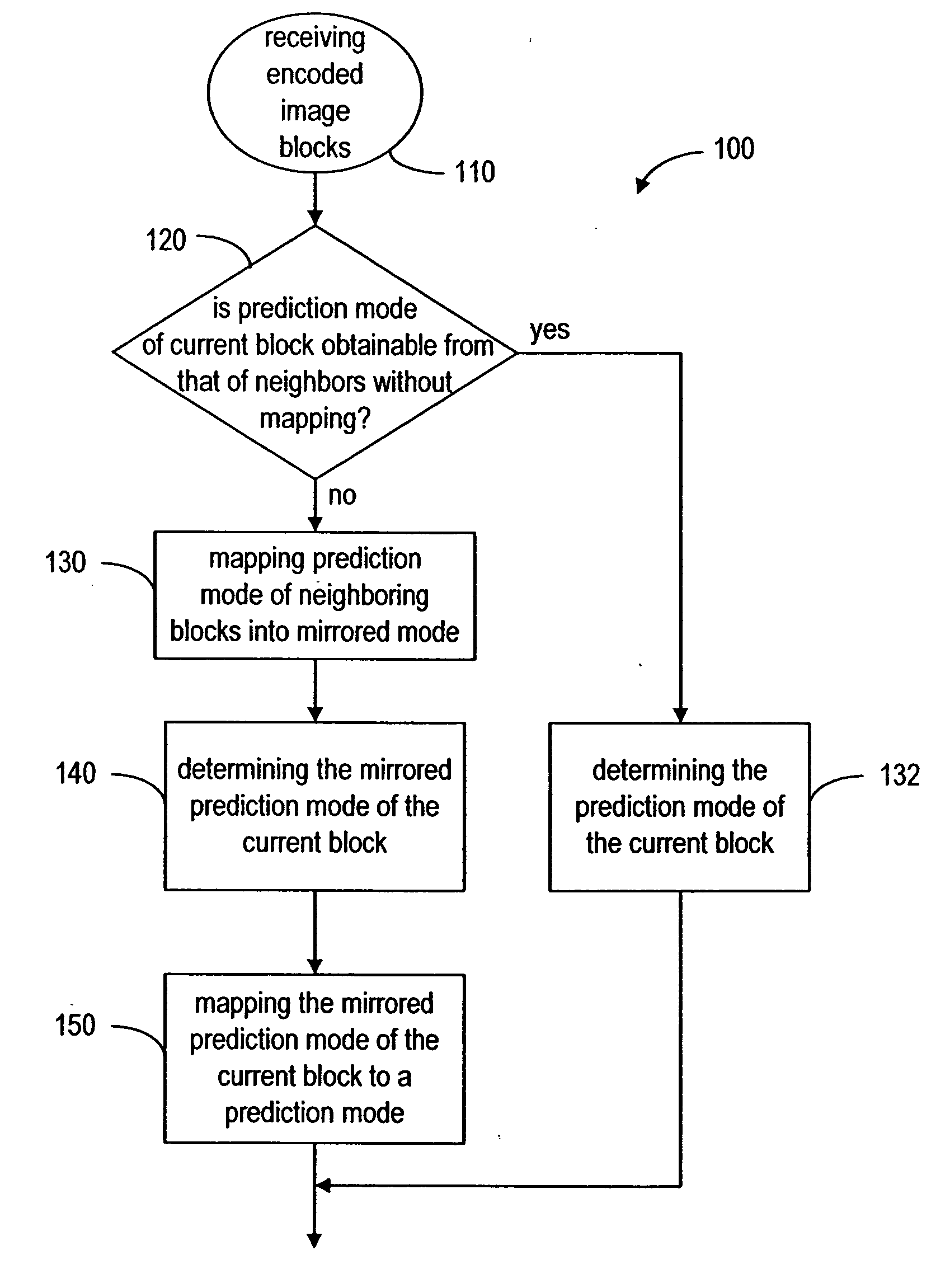 Spatial prediction based intra-coding