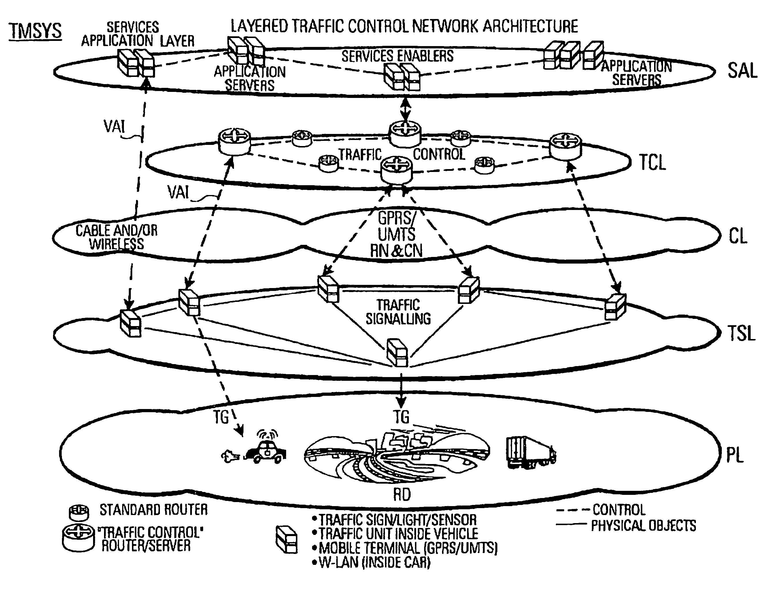 Traffic management system including packet to object synchronization mechanisms