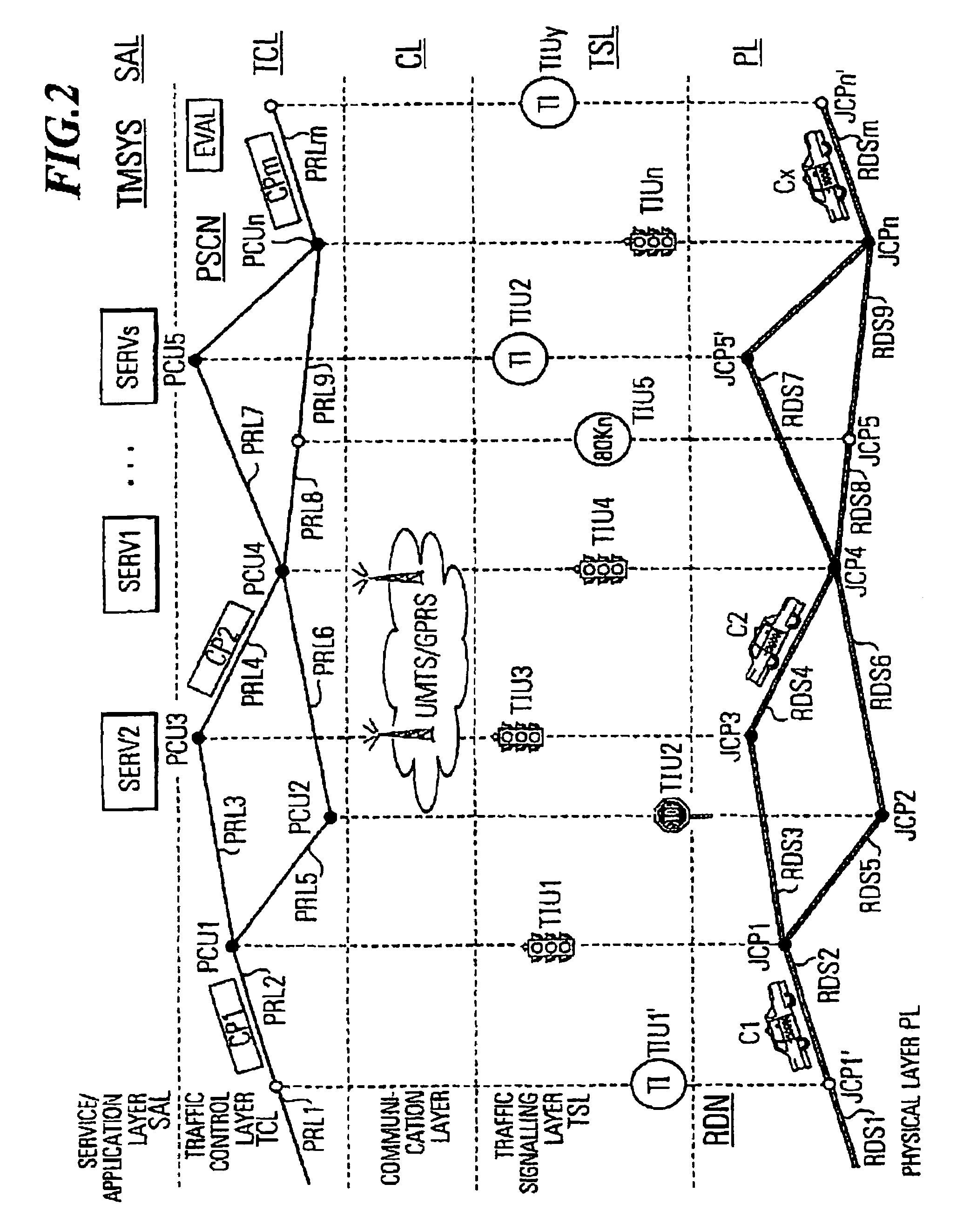 Traffic management system including packet to object synchronization mechanisms