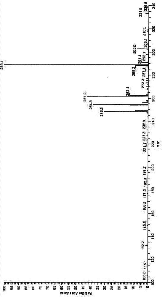 Chlorpromazine hapten, artificial antigen, antibody as well as preparation method and application thereof