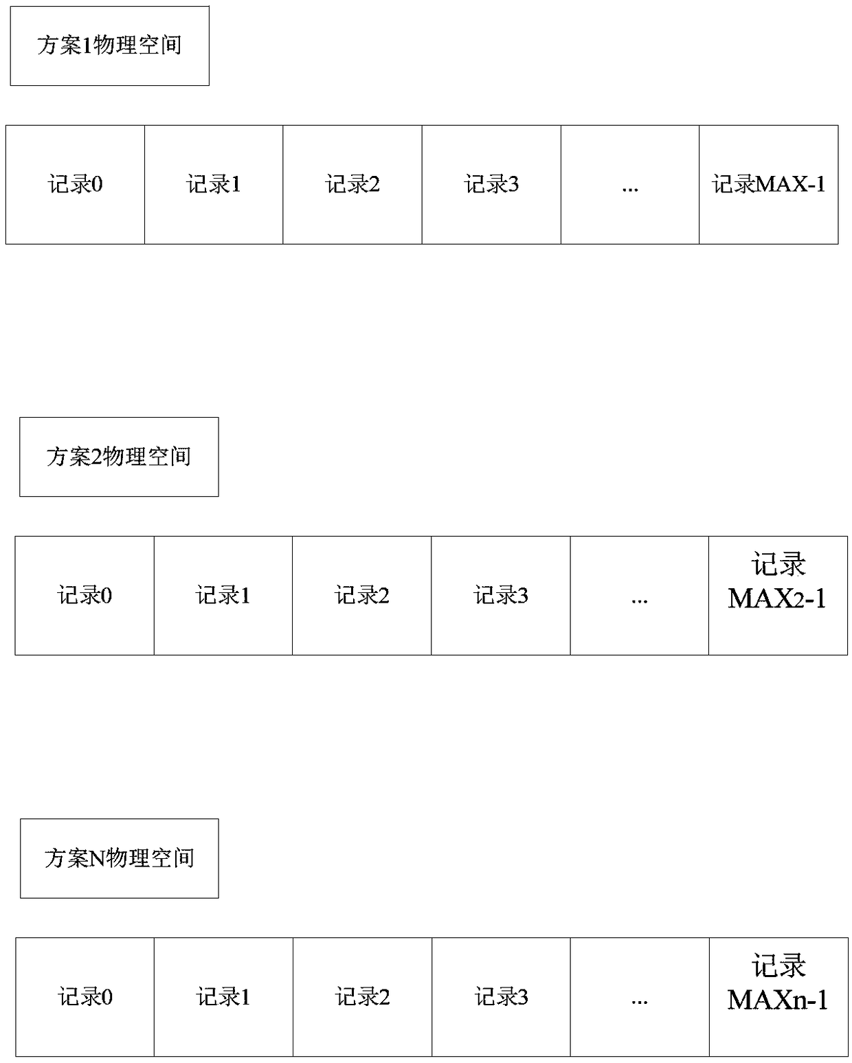 Storage and searching method for continuous time quantum timestamp sequence number index minute freezing