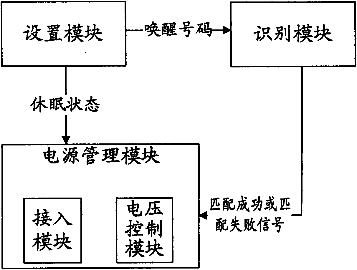 Method for receiving call and mobile communication terminal thereof