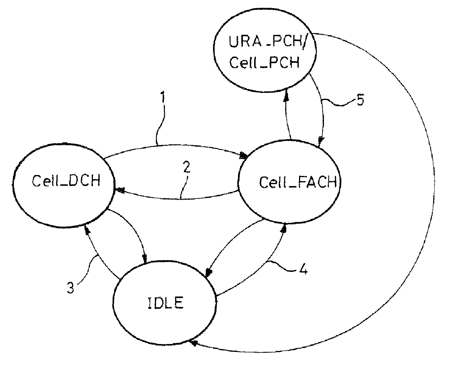 Method and device for management of an overload in a cell of a radio communication network, corresponding uses, computer program and storage means