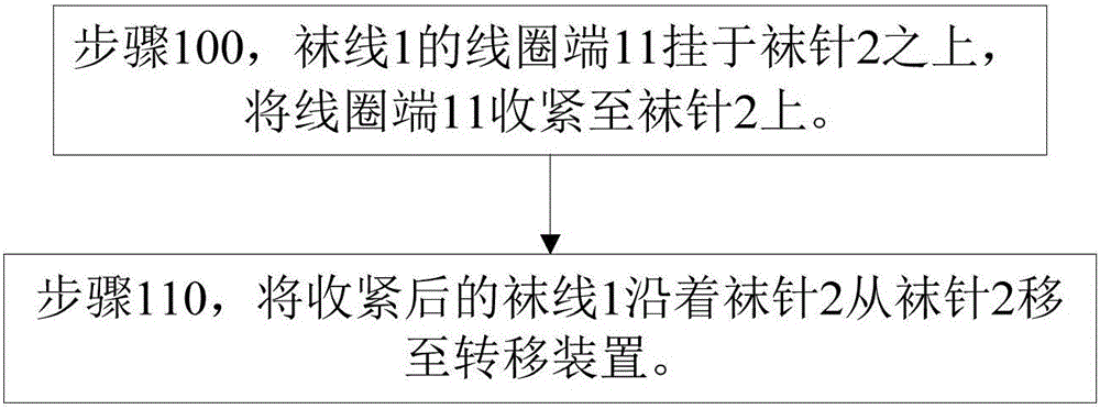 Method for transferring sock yarn of sock needle