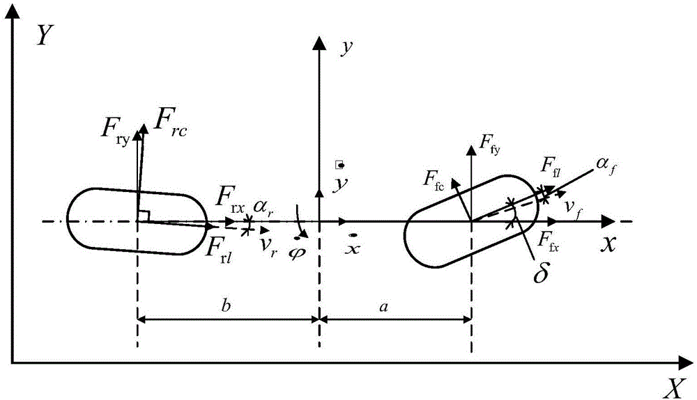 Transverse and longitudinal coordination control trajectory following up control method of unmanned vehicle