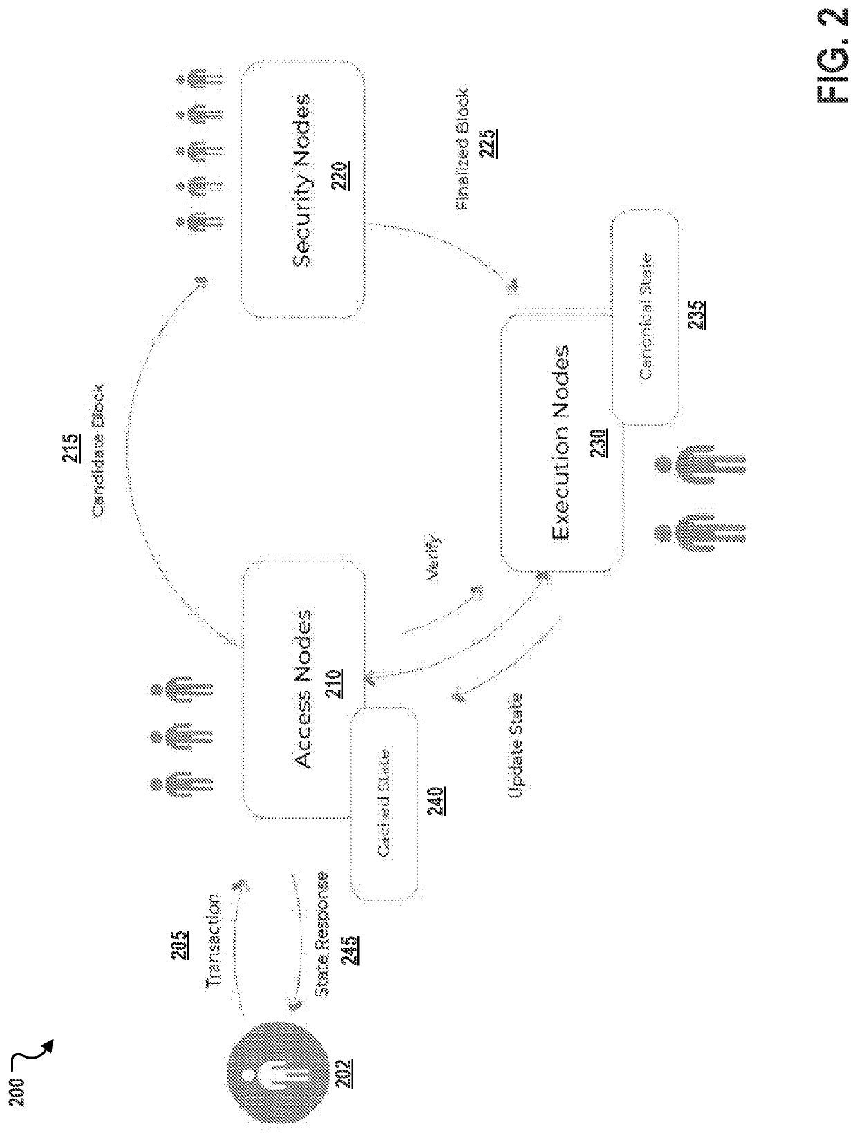 Decentralized computation system architecture based on node specialization