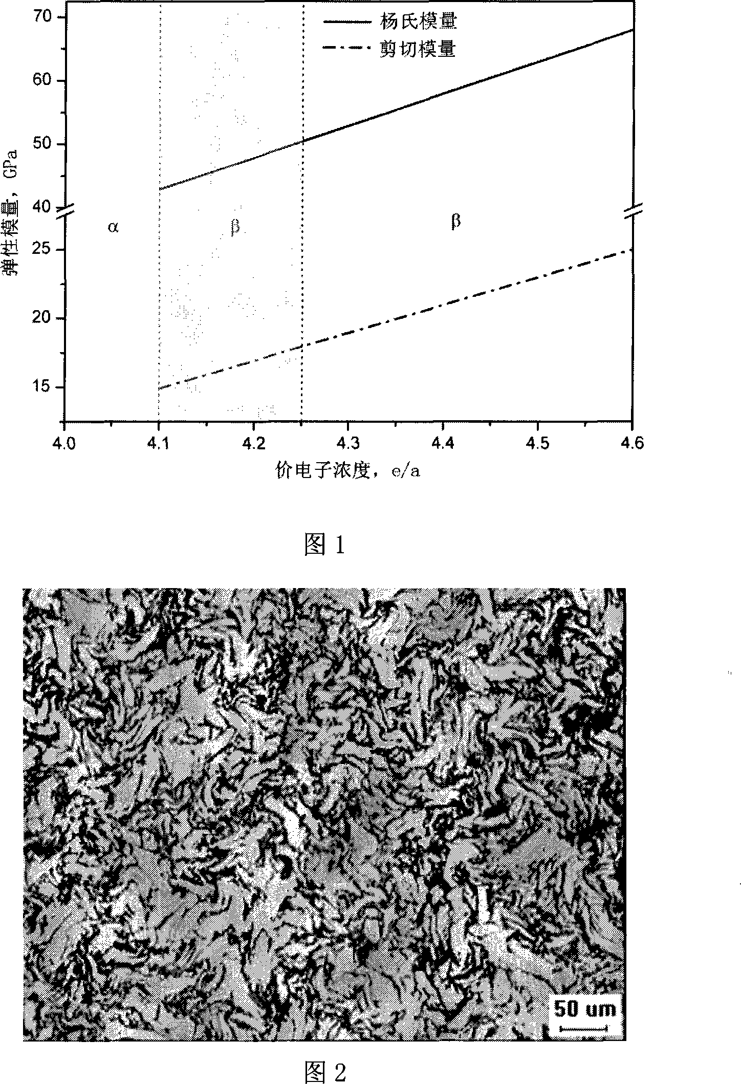 Metastable beta type Ti-Nb-Ta-Zr-O alloy and preparation method thereof