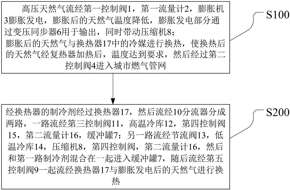 Natural gas pipe network pressure energy power generation and refrigeration house method and device