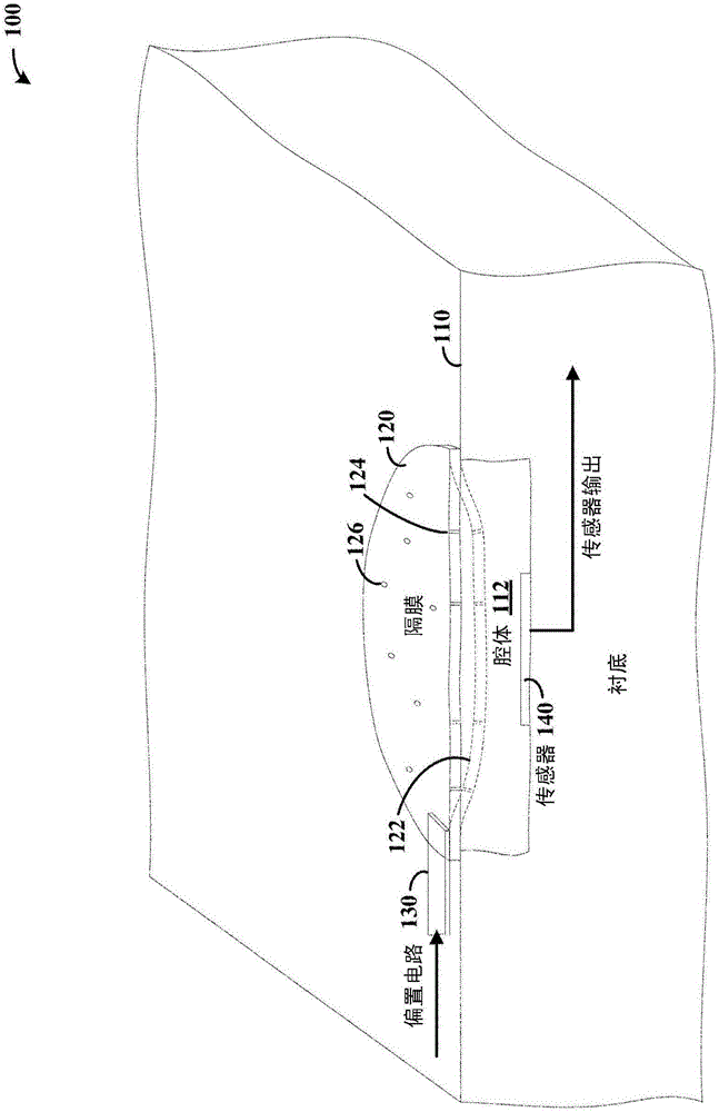 Pressure Sensor