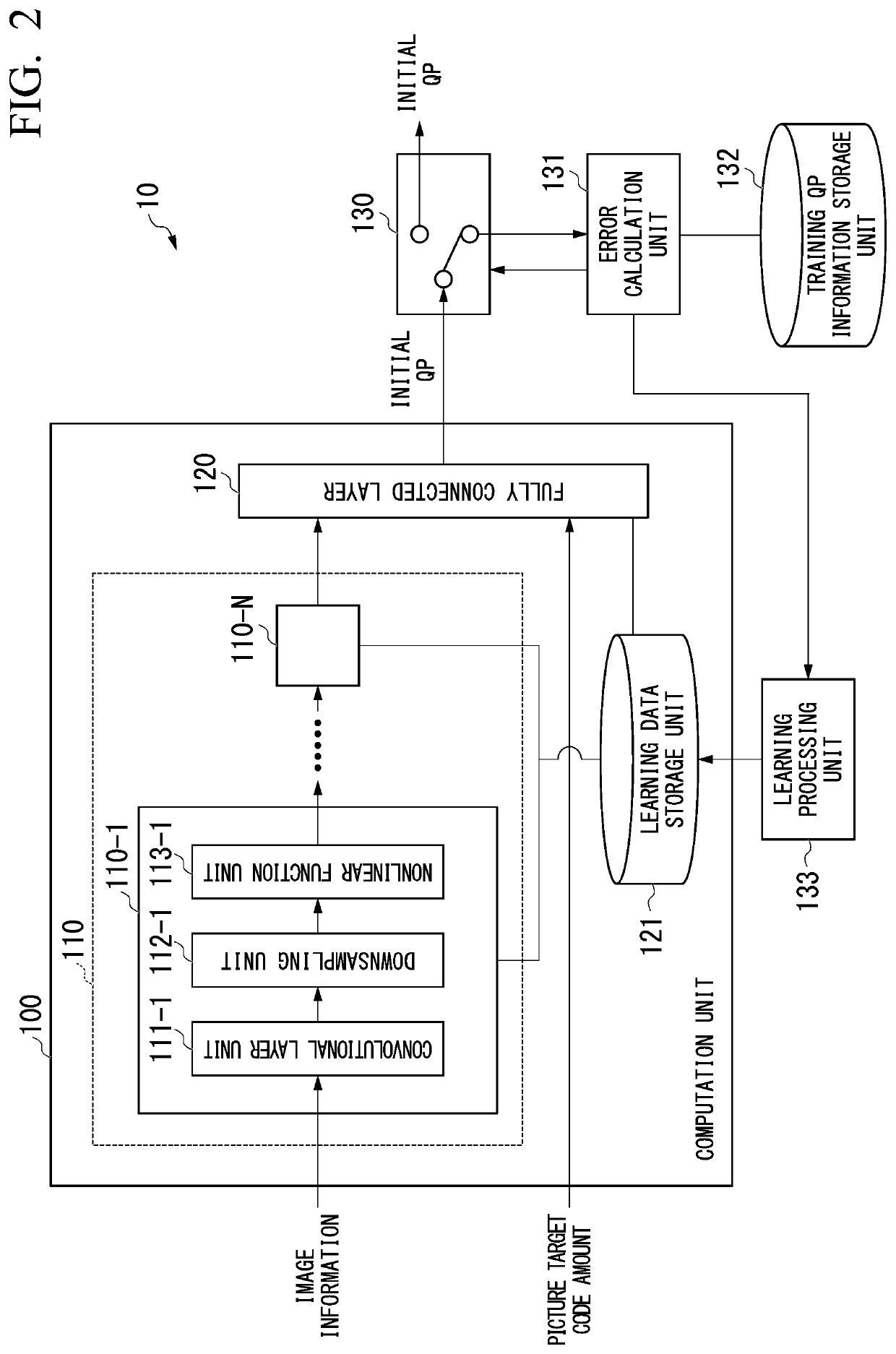 Code amount estimation device, code amount estimation method, and code amount estimation program