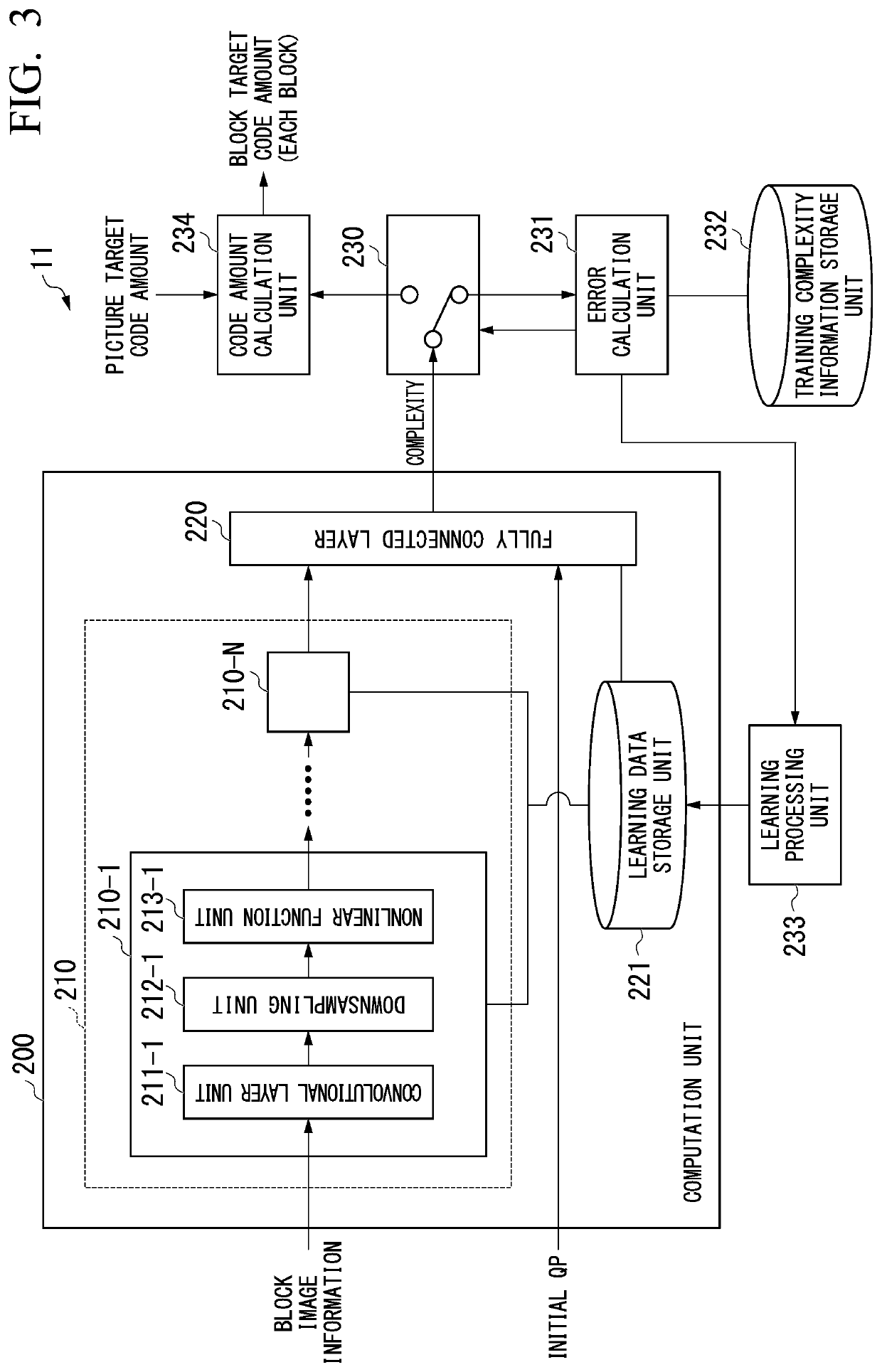 Code amount estimation device, code amount estimation method, and code amount estimation program