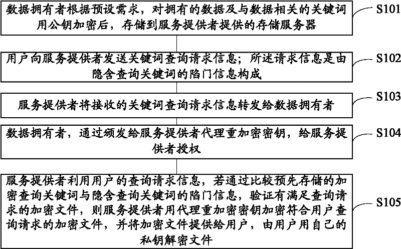 Method and device with privacy protection function for data sharing and publishing