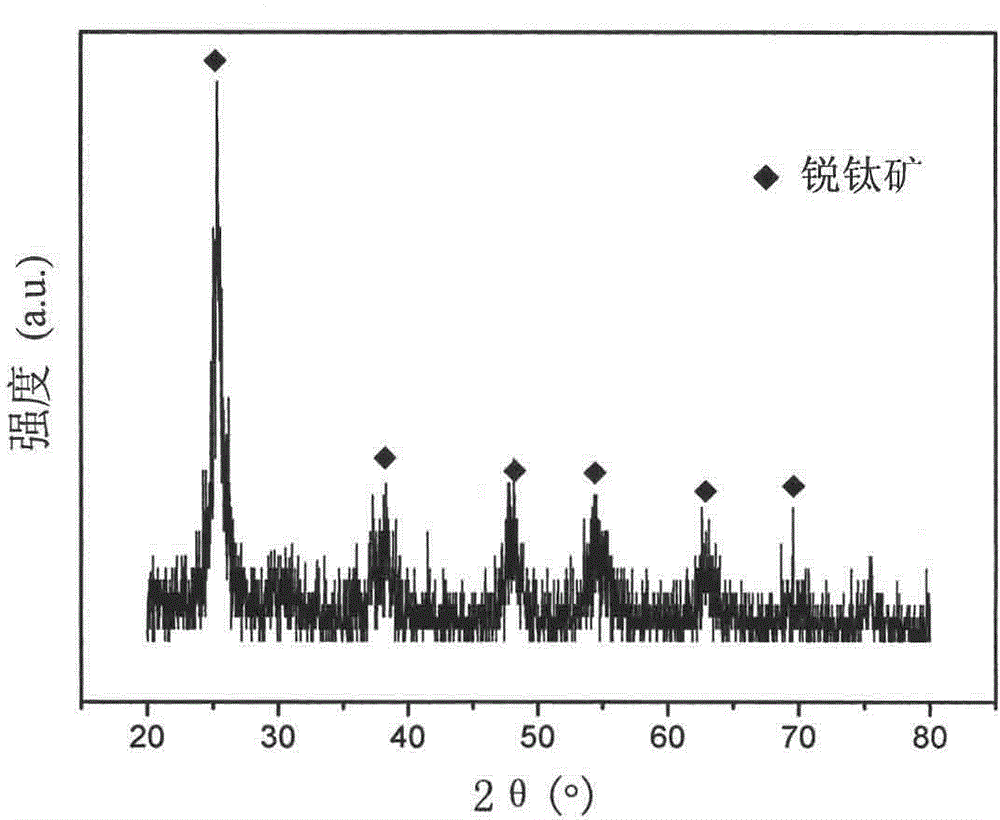 Method for preparing metal ion-doped titanium dioxide target material and target material thereby