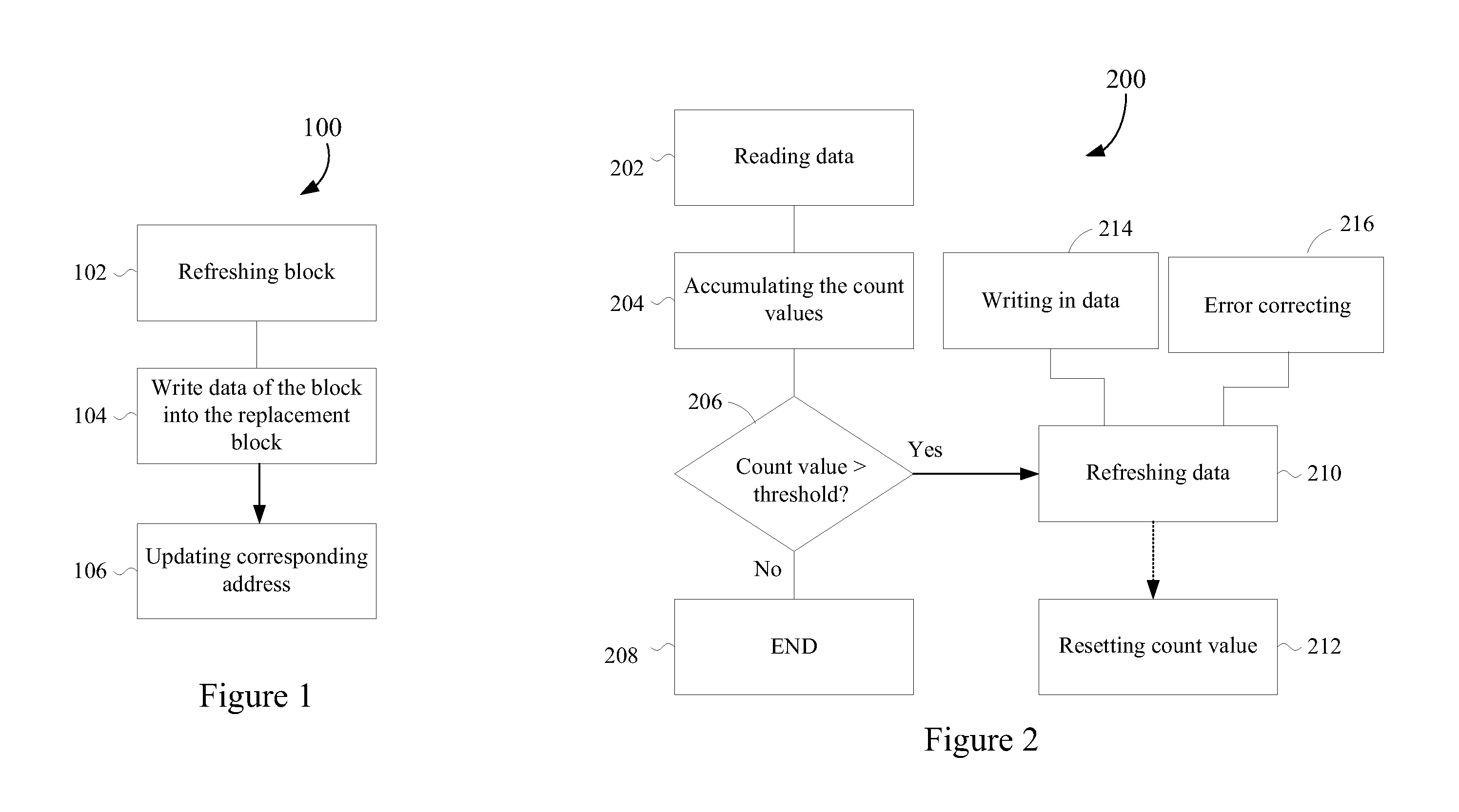 Method for Flash Memory and Associated Controller