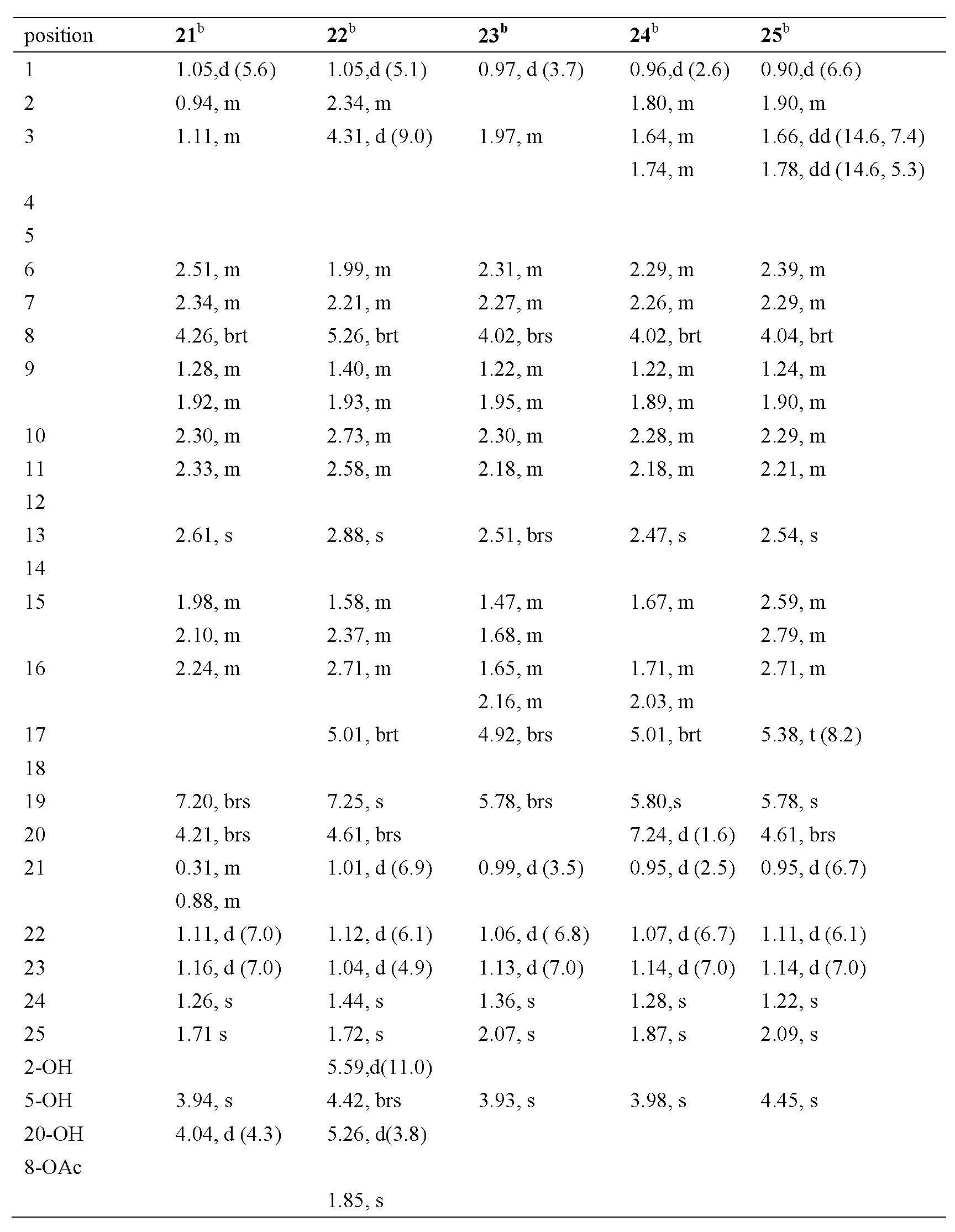 Sesterterpene compound and preparation method and application thereof