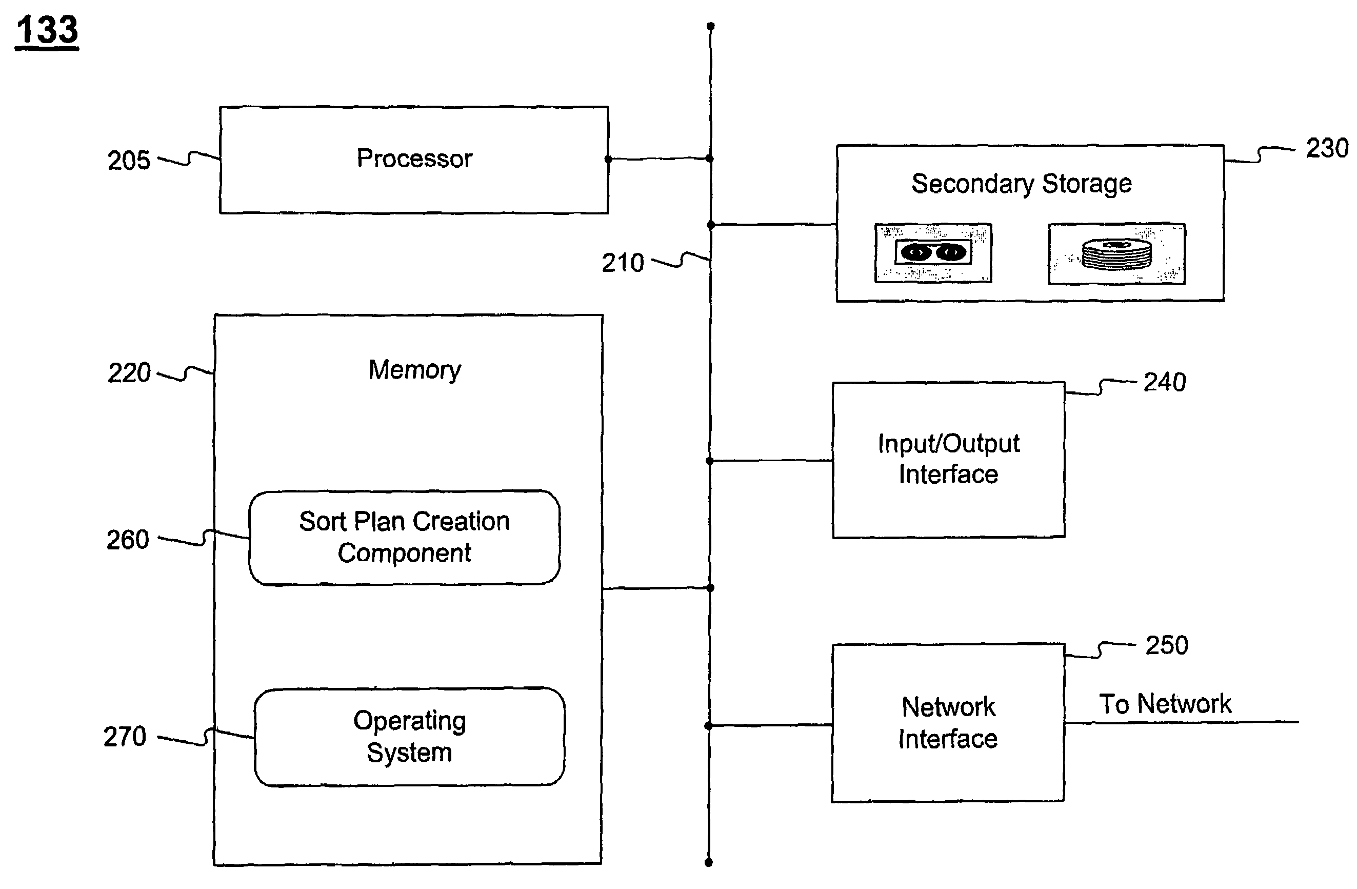 Just-in-time sort plan creation