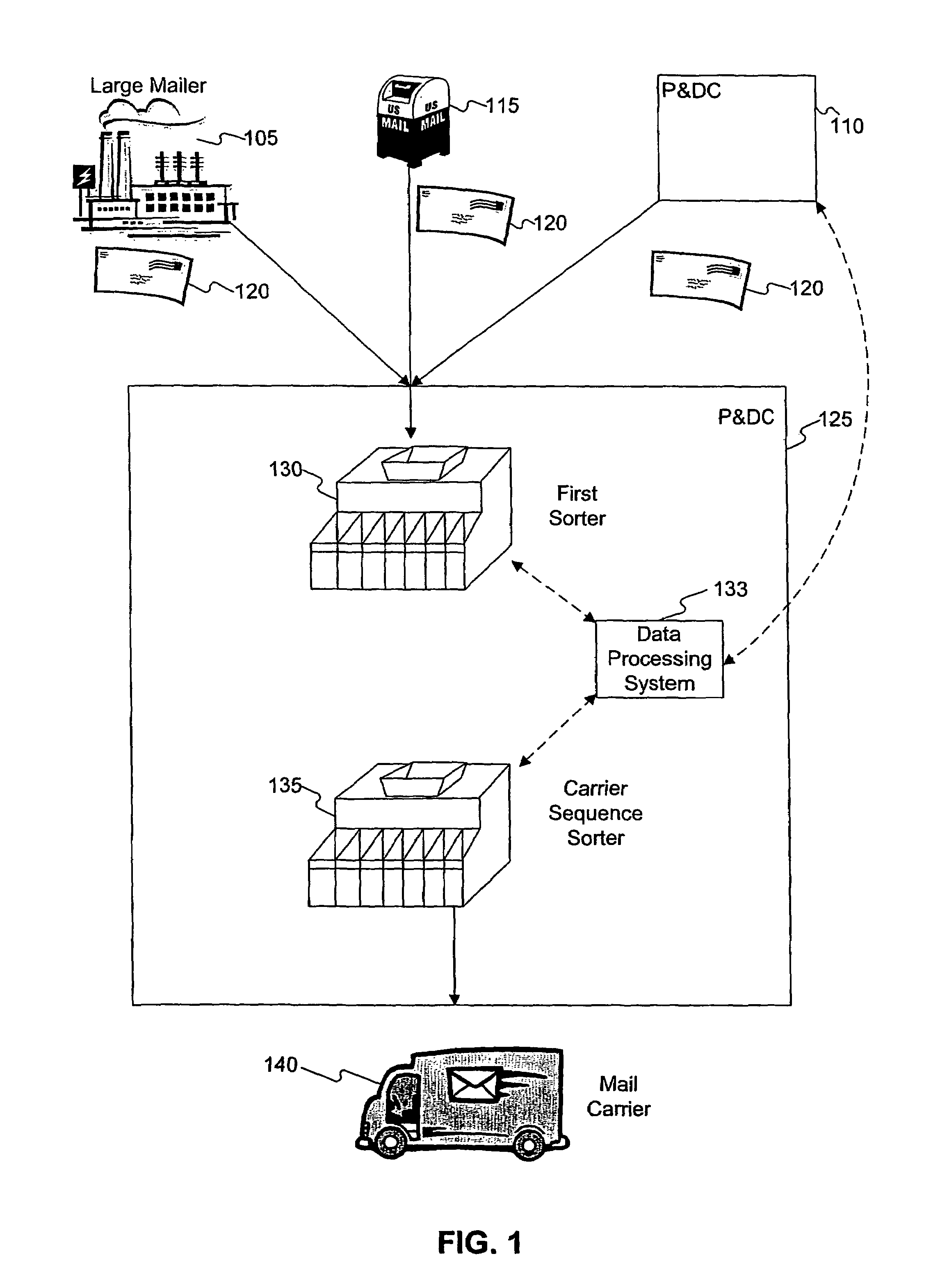 Just-in-time sort plan creation