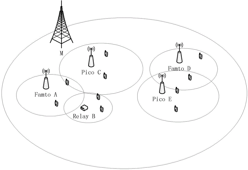 Heterogeneous network frequency spectrum resource distribution method and apparatus